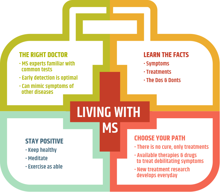 Lifestyle - The Multiple Sclerosis Center Of Atlanta
